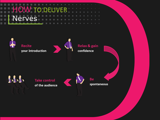 Presentations: How To Give A Good Presentation?